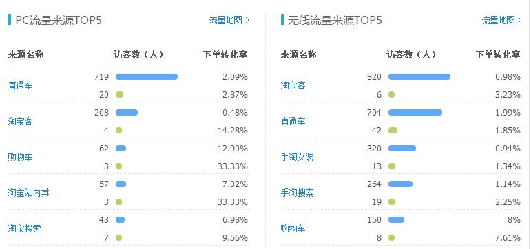 [直播]女裝直通車打爆款更詳細(xì)直播（數(shù)據(jù)絕對真實(shí)）